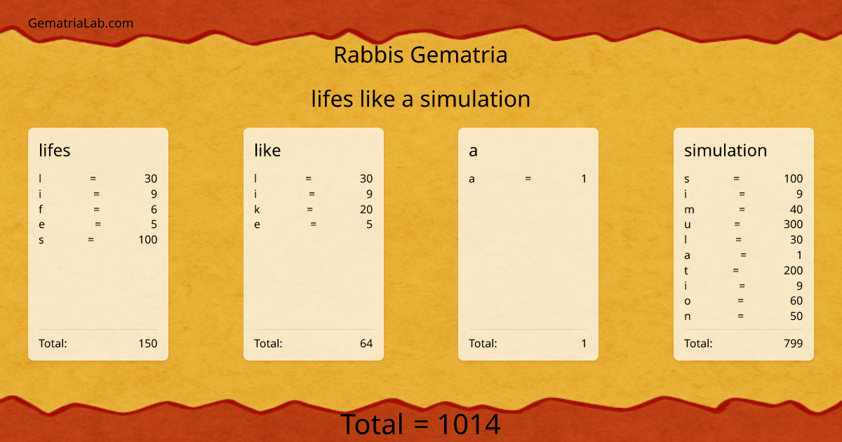 lifes like a simulation in rabbis Gematria